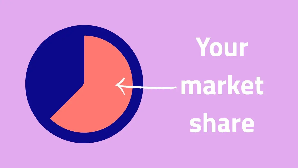 Market-share pie graphic: you're not already working with everyone, here's why